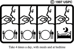 Pictogram - Take 4 times a day, with meals and at bedtime