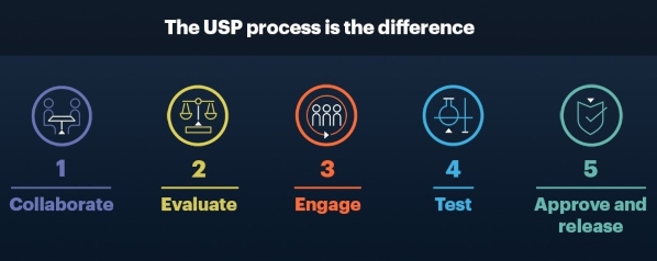 the usp process