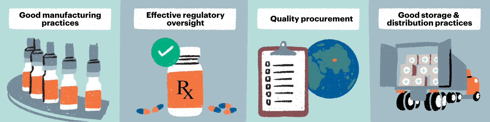 Measures that help safeguard quality across the supply chain 